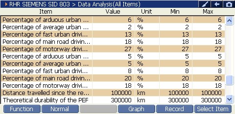 2000 RPM preview